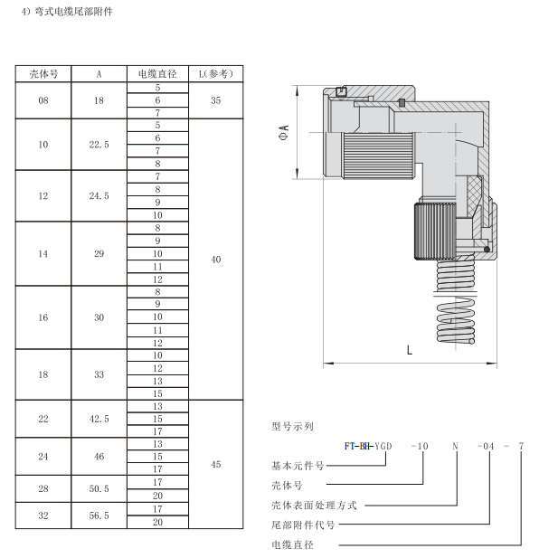 D7