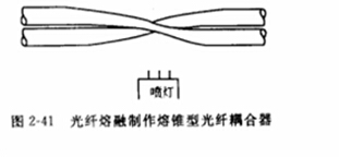 熔錐型波分復(fù)用器結(jié)構(gòu)與應(yīng)用