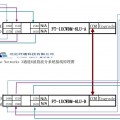 3通道6波長單纖波分復用器系統(tǒng)