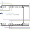 4通道8波長單纖波分復用器系統(tǒng)詳解