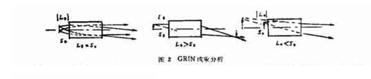 GRIN三種成象結(jié)構(gòu)示意圖